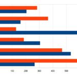 Staatsfinanzen weiter auf Talfahrt