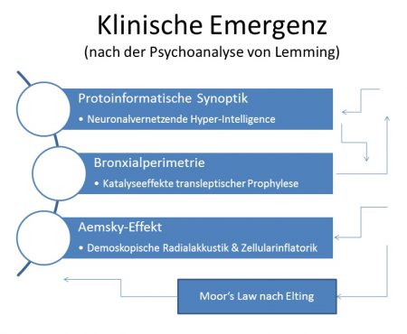 Grafische Darstellung (1998)