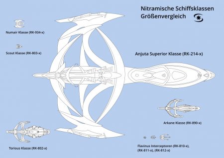 Reformbedarf: Seit 40 Jahren gab es keine größeren technischen Neuentwicklungen in der nitramischen Raumfahrttechnologie - Torious- und Anjuta Superior Klasse sind heute die häufigstens Schiffstypen.