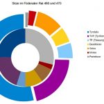 Wahlergebnisse 470 a. C.: Stimmenzugewinne für die Partei des Generalsekretärs, jedoch Verluste für die Davidtisten. Die Parteilosen verschwinden fast ganz.