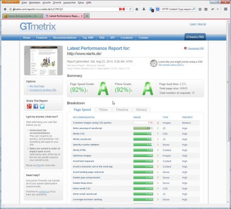 Mithilfe von Tuning-Tools wie GTmetrix erreicht die Niarts-Webseite nun Traumwerte, bei Anastratin.de fällt der Gewinn in Zahlen nicht ganz so grandios aus, doch haben sich durch besseres Caching die Ladezeiten halbiert.