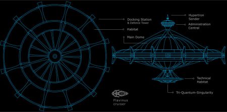 Die meisten Raumstationen der Ascendancy-Klasse stammen noch aus dem 3. und 4. Jahrhundert und sind inzwischen über 100 Jahre alt - so auch St. Victor im Orbit von Ninda.