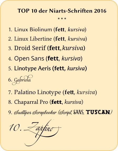 Top 10 der beliebtesten Schriftarten bei Nitramica Arts 2016