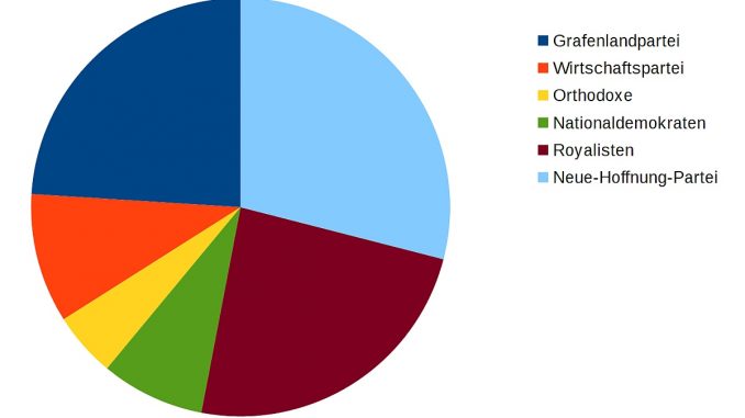 Wahlergebnisse der Provinzialwahlen von Südninda 502 a. C.