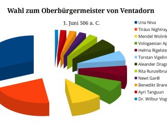Ergebnisse der Wahlen in Ventadorn am 1. Juni 506 a. C.