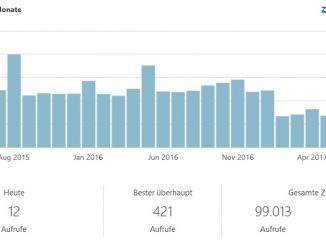 Webseitenstatistik 2015-2017