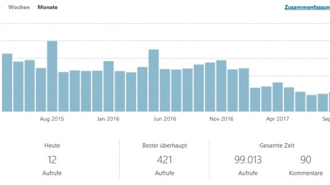 Webseitenstatistik 2015-2017