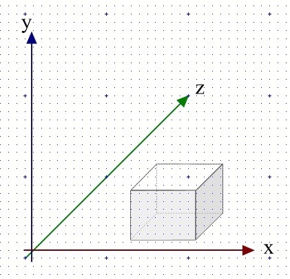 Parallelprojektion eines Quaders (Grafik: Martin Dühning)