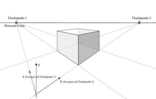 Übereckstellung eines Quaders mittels zweier Fluchtpunkte (Grafik: Martin Dühning)