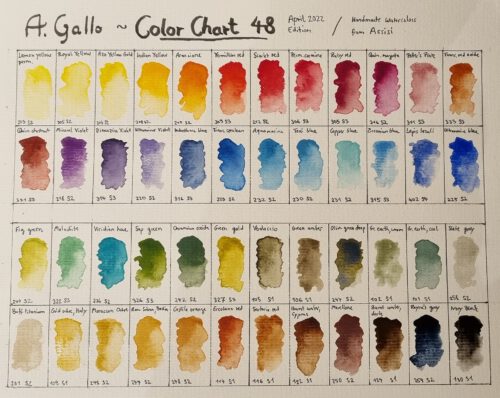 Die Farben von A. Gallo auf preisgünstigerem Aquarellpapier (Foto: Martin Dühning)