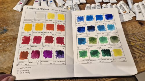 Winsor & Newton Gouache überzeugt mit gut deckenden und leuchtenden Farben (Foto: Martin Dühning)